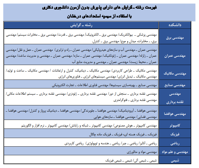 ثبت‌نام بدون آزمون دکتری در دانشگاه + جدول رشته‌ها و لینک ثبت‌نام 2