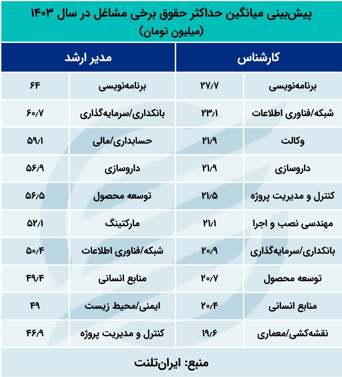 حقوق 1403