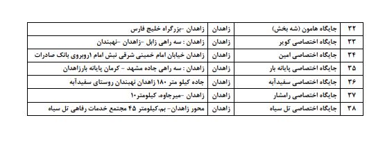 جایگاه‌های عرضه سوخت با کارت آزاد اعلام شد + لیست 5