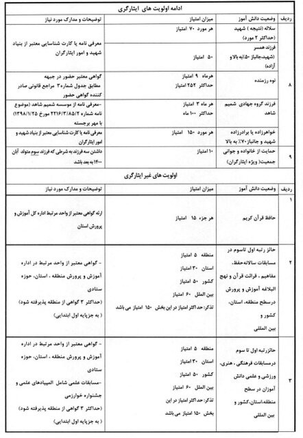 اداره شاهد و ایثارگران وزارت آموزش و پرورش یک اطلاعیه مهم داد 4