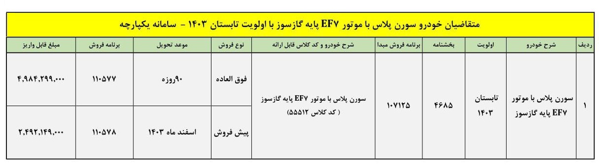 جدول قیمت