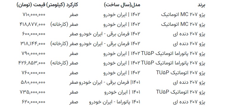 قیمت پژو 207 سقوط کرد 2