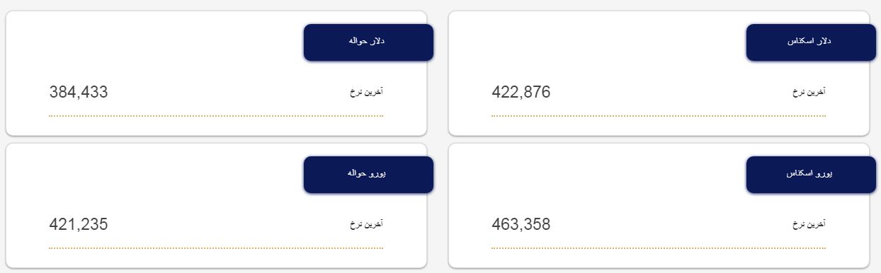 تکاپو در بازار ارز | دلار گران شد 3