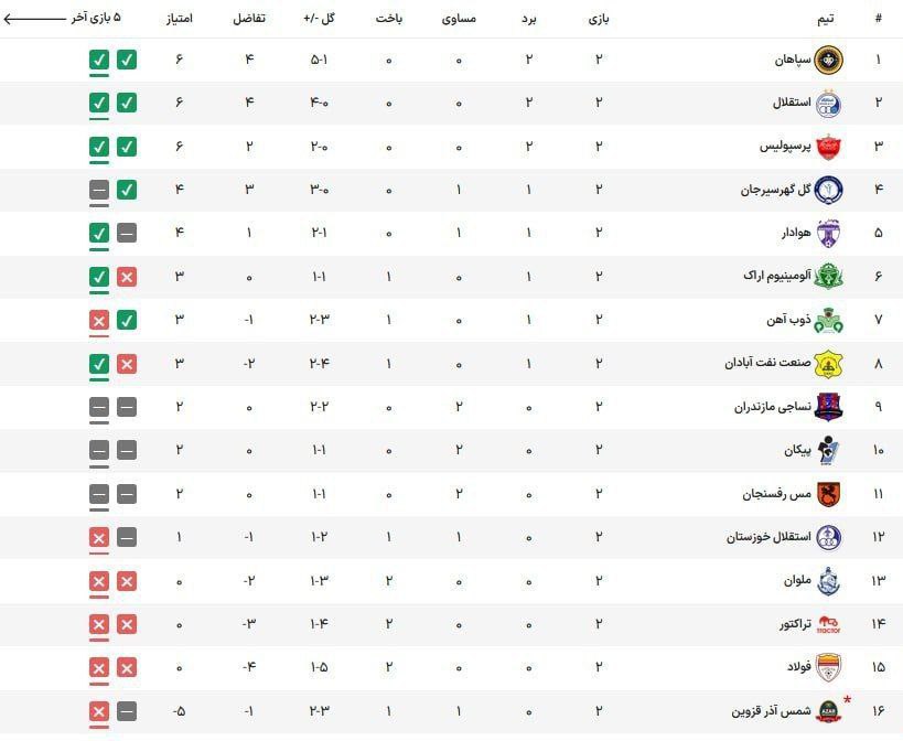 جدول لیگ برتر هفته دوم