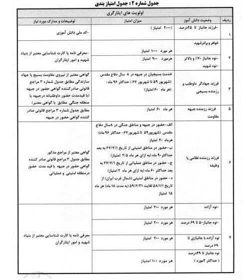 جدول امتیازات دنش آموز