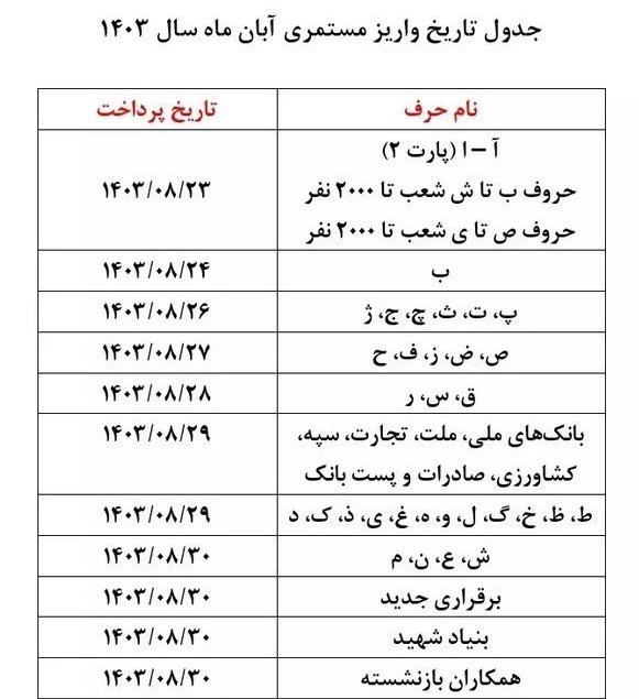 جدول زمانبندی