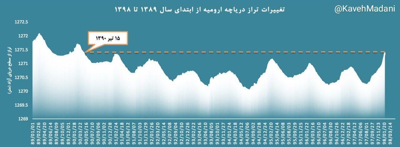 ‏داستان ‎ابردزدی از ایران 