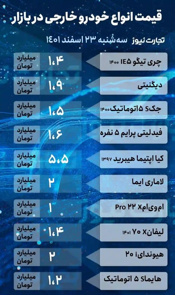 پیش بینی قیمت خودرو تا پایان سال | این خودروها امروز گران شدند + جدول 3