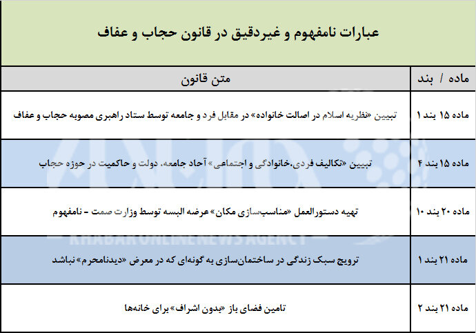 نقدی بر قانون حجاب / تعریف برهنگی و بدپوششی چیست؟ 2