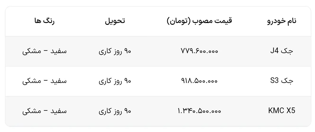 شرایط فروش سه محصول کرمان موتور+