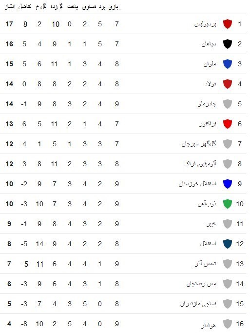 استقلال پرسپولیس