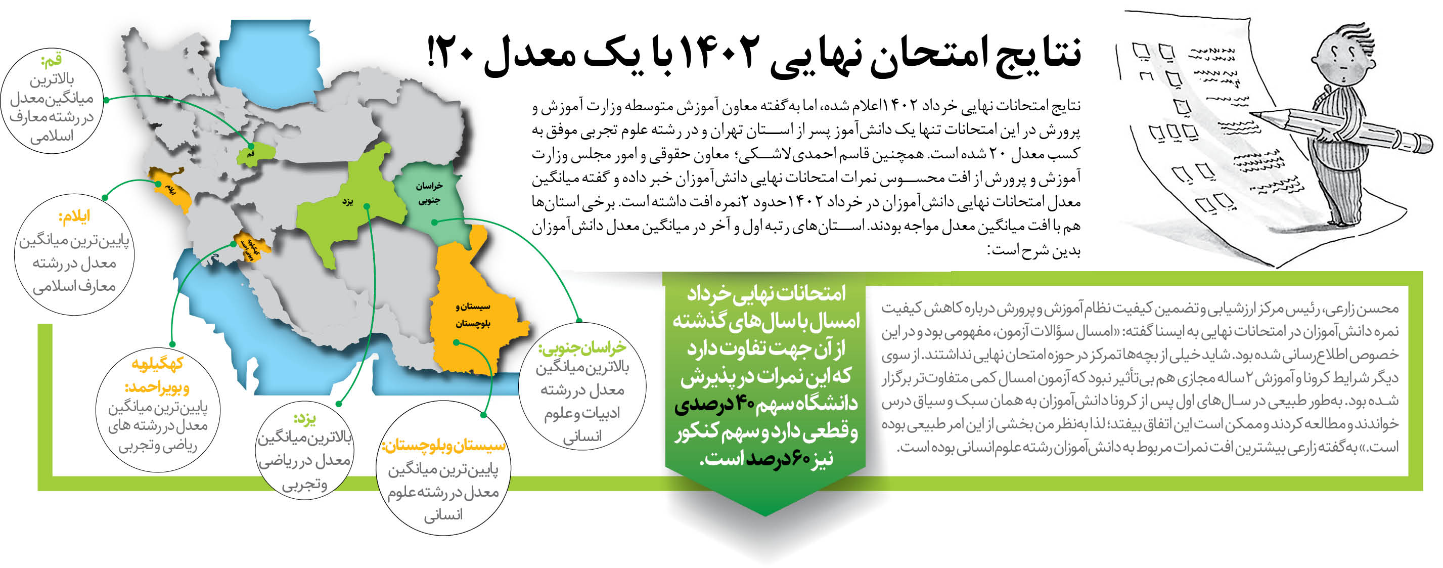 نتایج امتحان نهایی