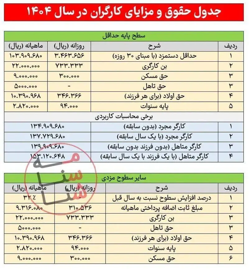 جدول افزایش حقوق