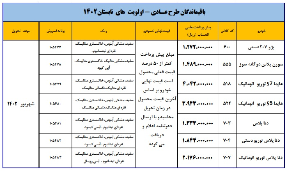 اطلاعیه فوری؛ قیمت جدید خودروهای ایران خودرو اعلام شد 7