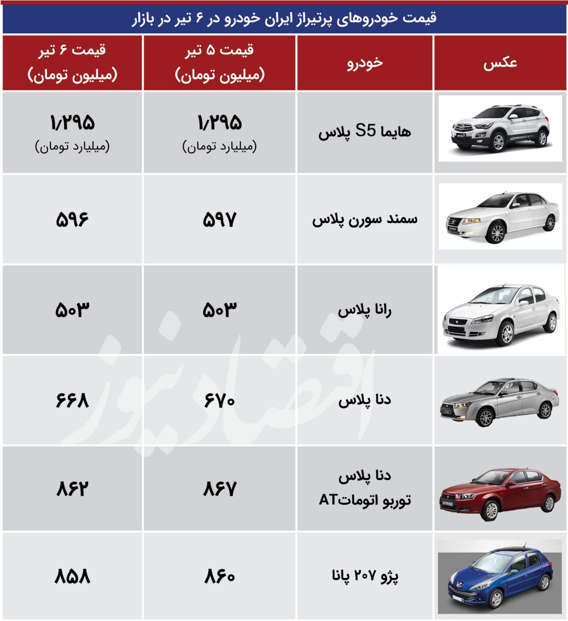 ریزش قیمت در بازار خودرو / وداع با قیمت کارخانه + جدول قیمت 3