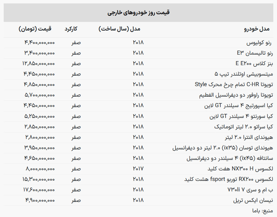 با پول این خودروها می‌توانید خانه بخرید! + جدول قیمت 2