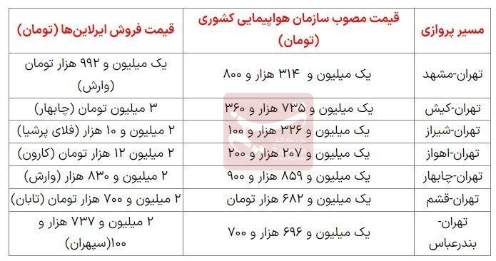 بلیت هواپیما هم کمیاب شد هم گران! 2