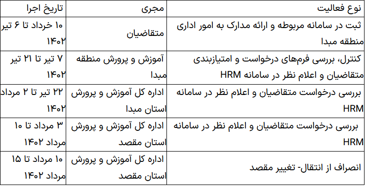 زمان نقل و انتقالات فرهنگیان اعلام شد + جدول زمانبندی 2