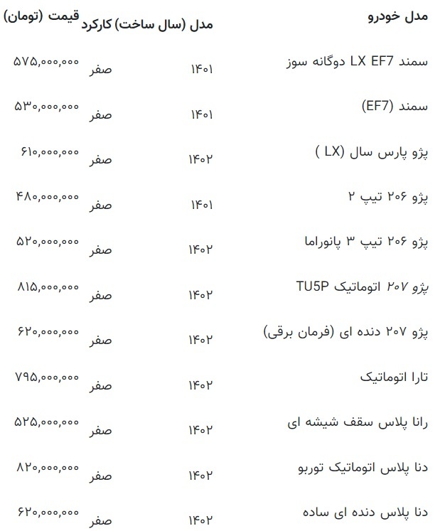 التهاب در بازار خودرو / دنا رکورد زد! + جدول 2