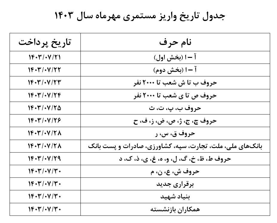 جدول واریز مستمری مهر ماه