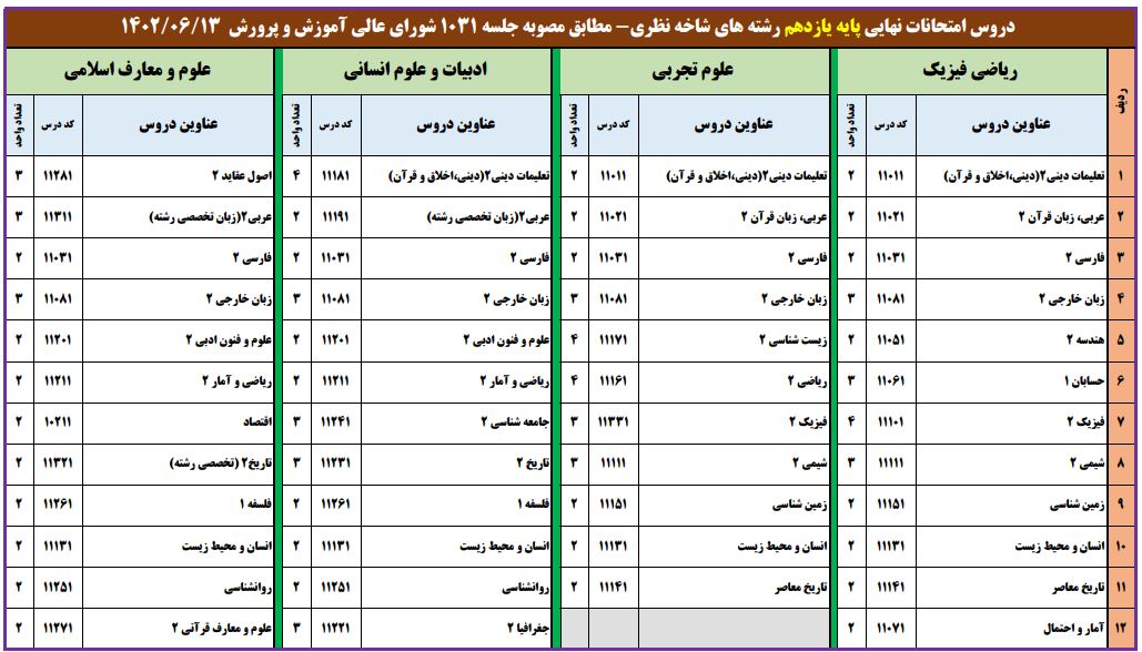 دروس امتحانات نهایی دهم و یازدهم