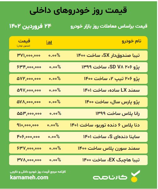 پیش‌بینی قیمت خودرو در روزهای آینده | افزایش قیمت در راه است؟ + عکس 2