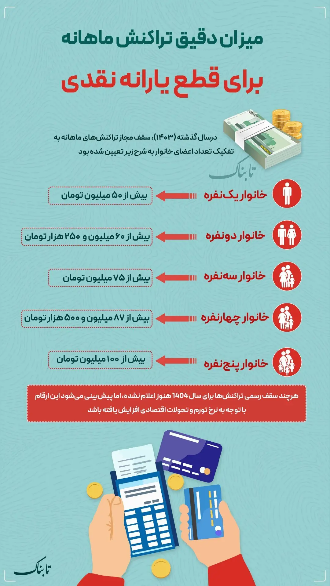 تراکنش های بانکی