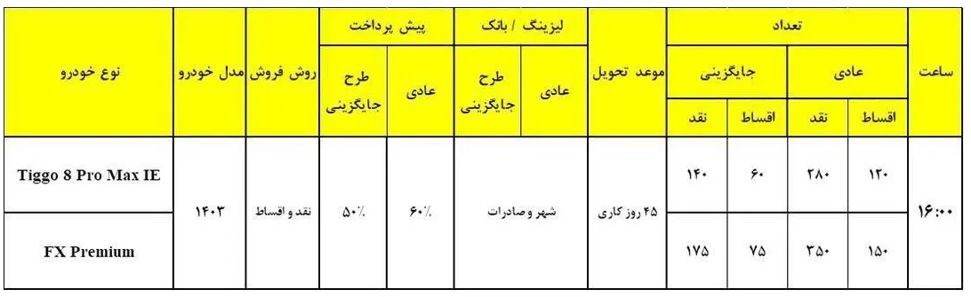 متقاضیان خودرو بخوانند / ثبت نام فروش فوق العاده نقد و اقساط خودرو اعلام شد + جدول 2