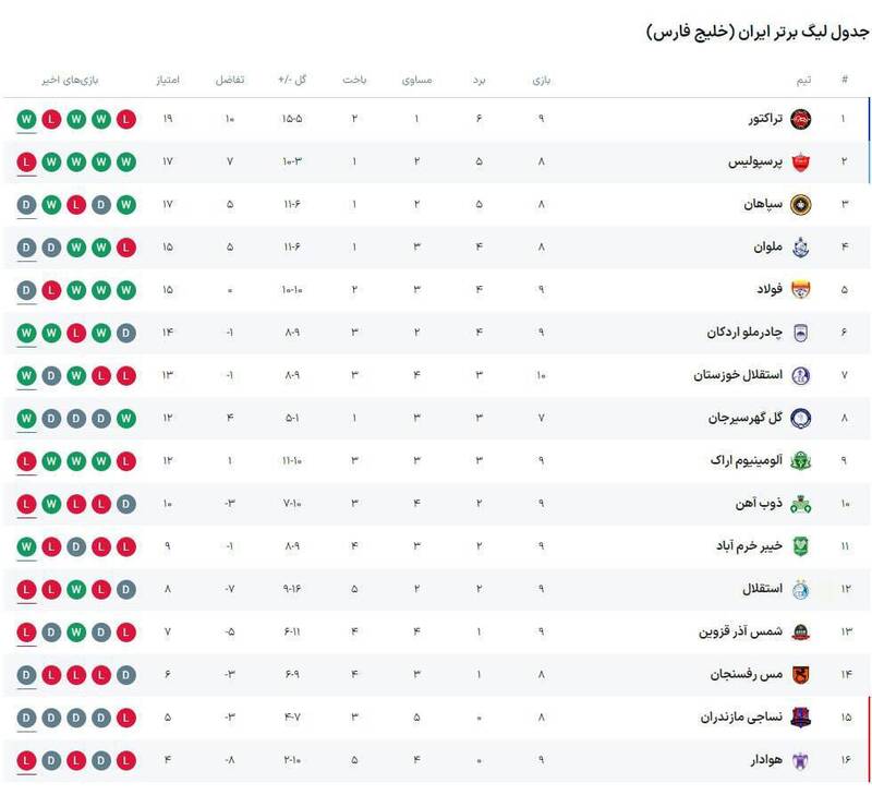 جدول لیگ برتر