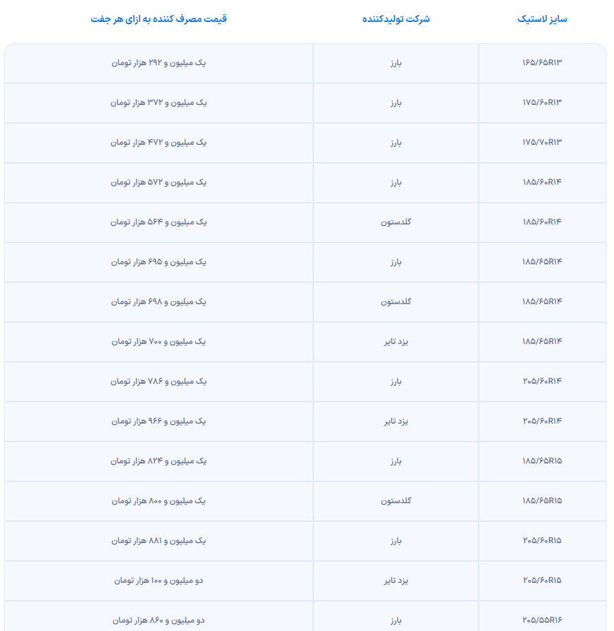 جزییات ثبت نام لاستیک دولتی | شرایط و نحوه دریافت + قیمت 3