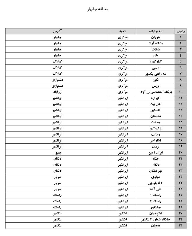 جایگاه‌های عرضه سوخت با کارت آزاد اعلام شد + لیست 4