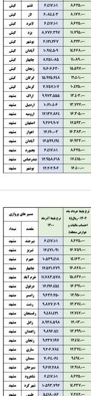 لیست جدید قیمت بلیت هواپیما منتشر شد 3