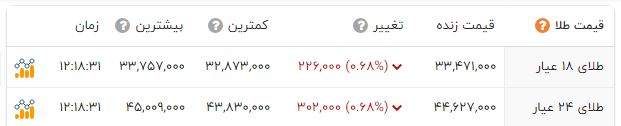 دلار 56 هزار تومانی برگشت 3