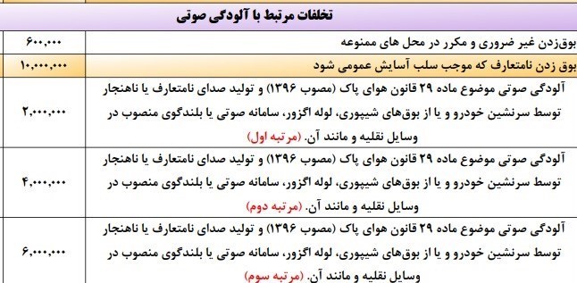 جریمه بوق زدن