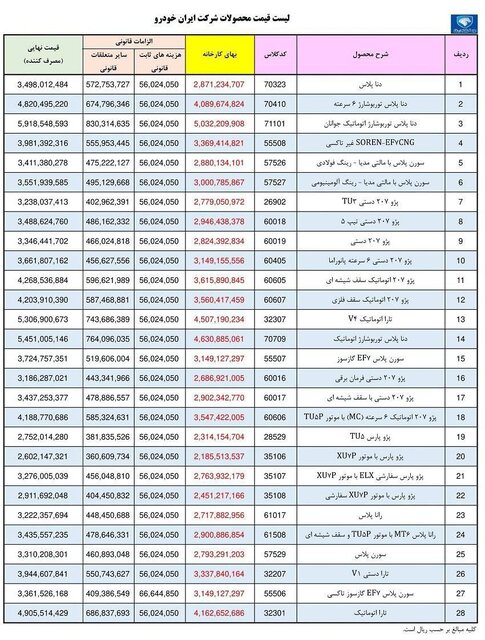 اطلاعیه مهم ایران خودرو برای متقاضیان خرید و ثبت‌نام خودرو 4