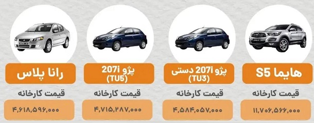 قیمت هایما