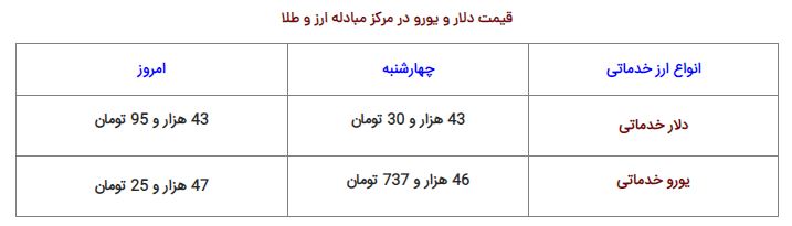 قیمت ارز مسافرتی افزایش یافت 2