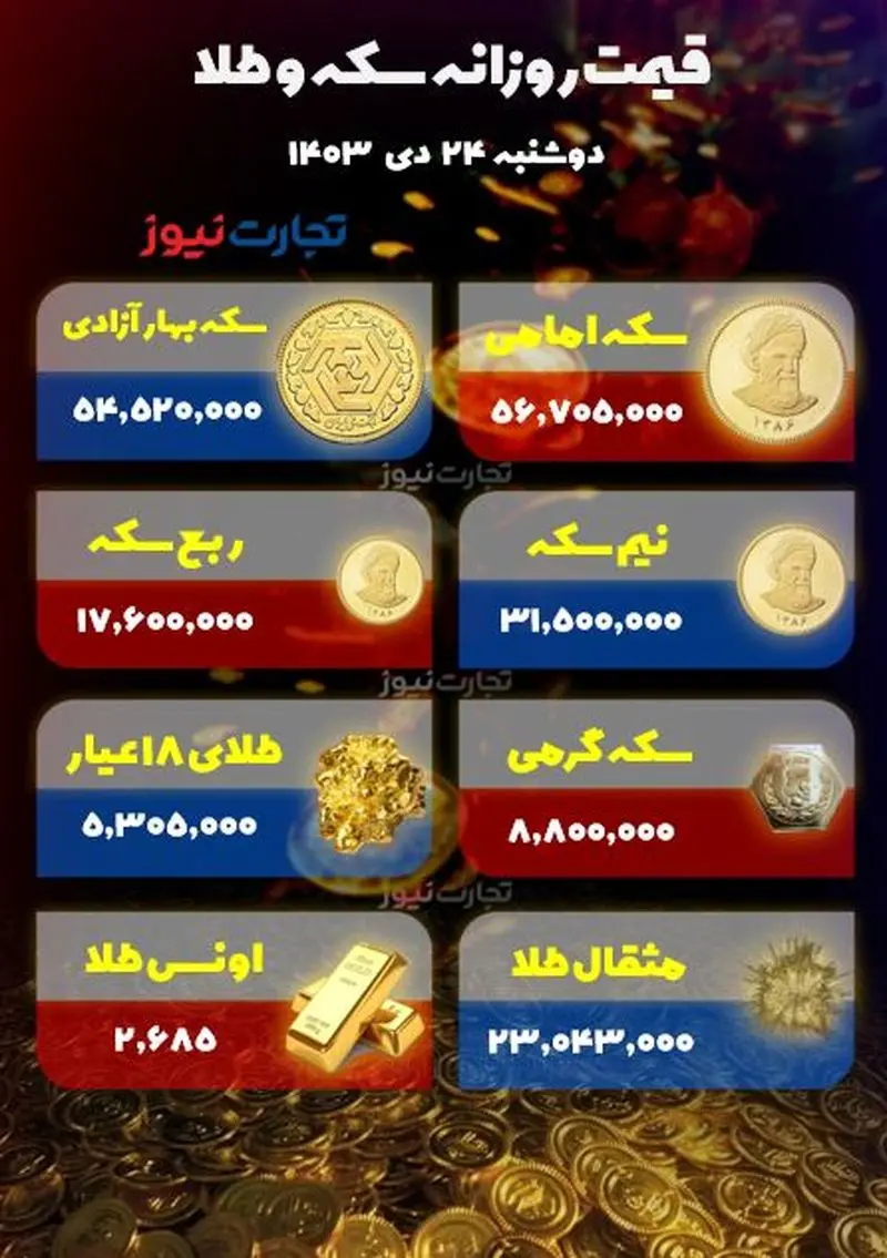 قیمت طلا و قیمت سکه در بازار امروز دوشنبه 24 دی ماه 2