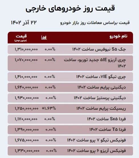 قیمت خودرو خارجی