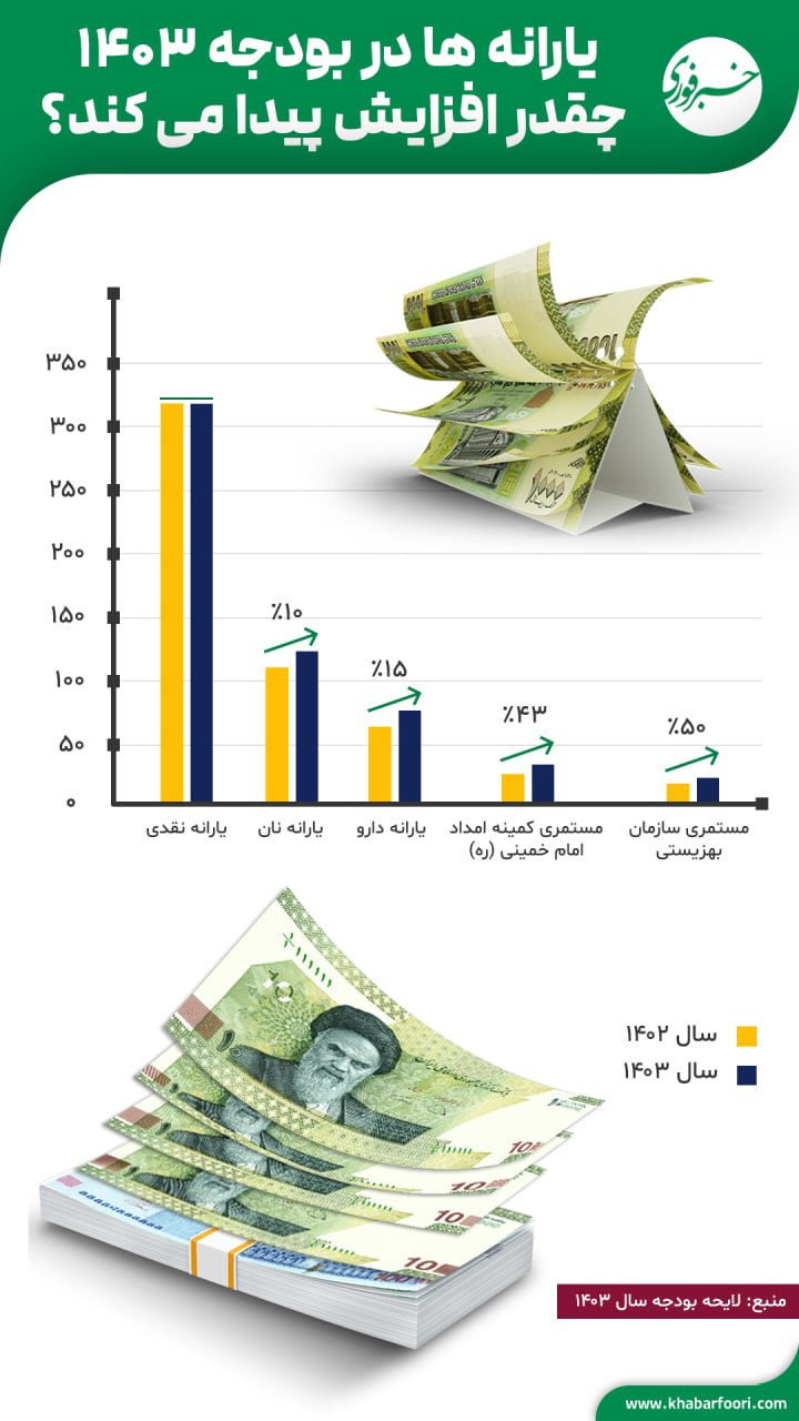 خبر خوش؛ افزایش 50 درصدی مستمری مددجویان بهزیستی و کمیته امداد + جدول 2