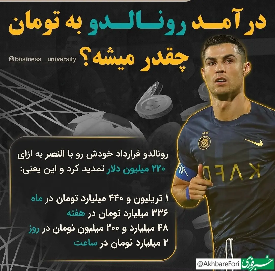 درآمد رونالدو