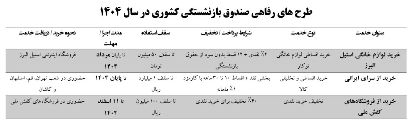 طرح رفاهی