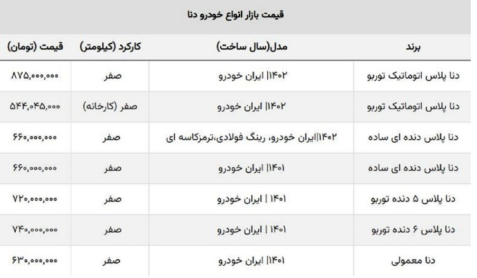 سامانه یکپارچه خودرو قیمت این خودرو را ارزان کرد 2