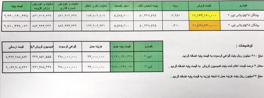 آغاز فروش یک خودروی جدید در سایپا + جزییات و شرایط ثبت نام 2