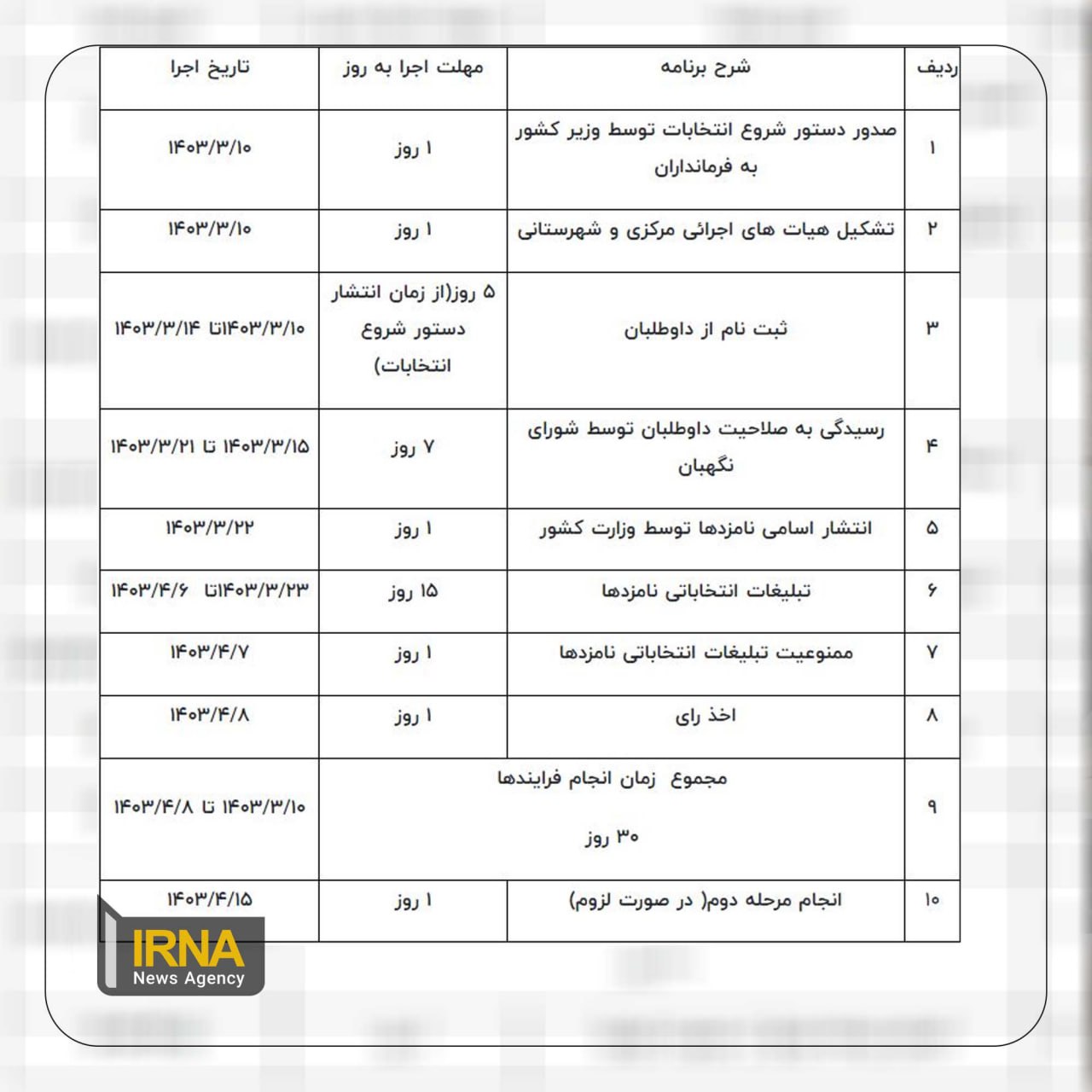 جدول زمان‌بندی انتخابات ریاست جمهوری 