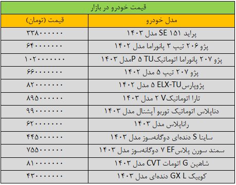 قیمت خودرو