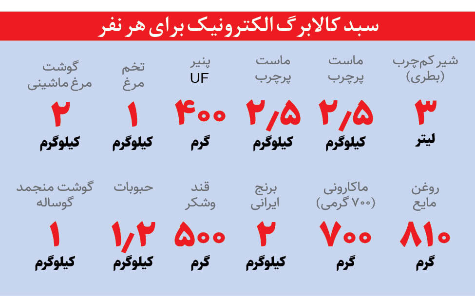 کالا برگ - کالاهای کالا برگ