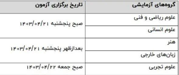 خبر مهم برای کنکوری ها / زمان برگزاری کنکور 1403 تغییر می کند؟ 2