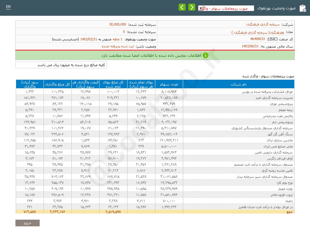 وفرهنگیان در اردیبهشت ماه چقدر درآمد داشت؟ + جدول 2