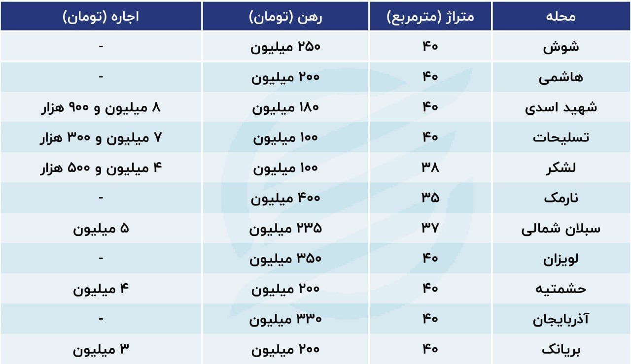 رهن خانه 40 متری در تهران با حداقل 200 میلیون! 2